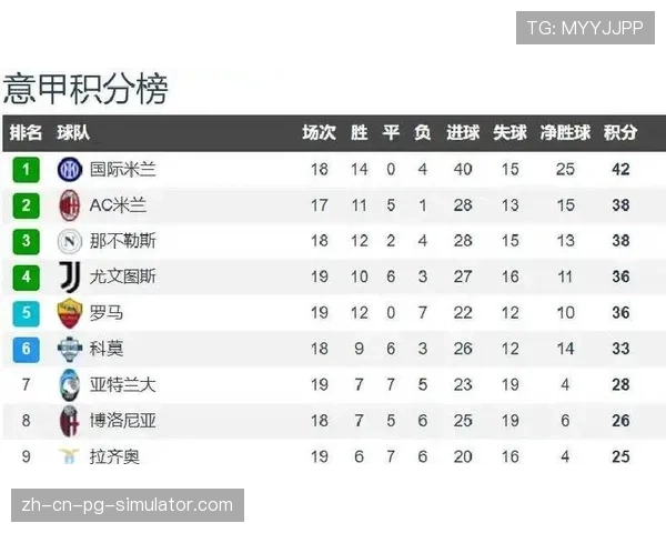 国际米兰2-2战平那不勒斯 积分榜领先优势缩至3分