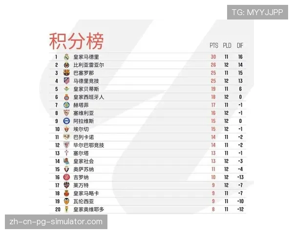 西甲晋级前景分析指出 欧冠资格争夺进入关键期